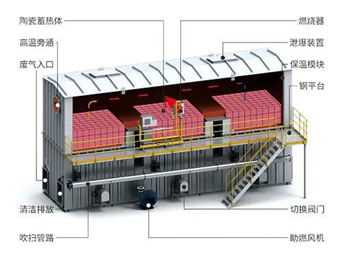 塔式蓄热式焚烧炉