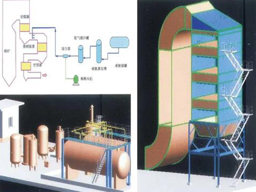 SCR烟气脱硝技术